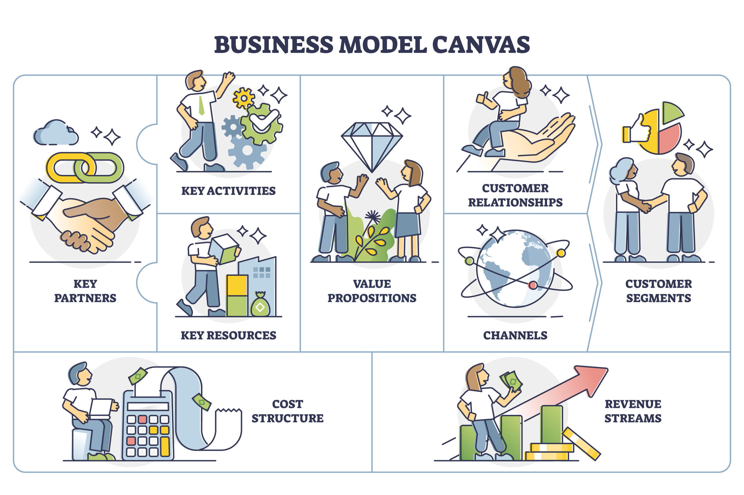 Business Model Canvas Voorbeeld Bridgefund 5249